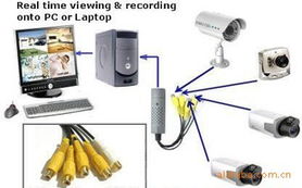 無錫仁通網(wǎng)絡(luò)科技集成監(jiān)控系統(tǒng)產(chǎn)品與服務(wù)概覽